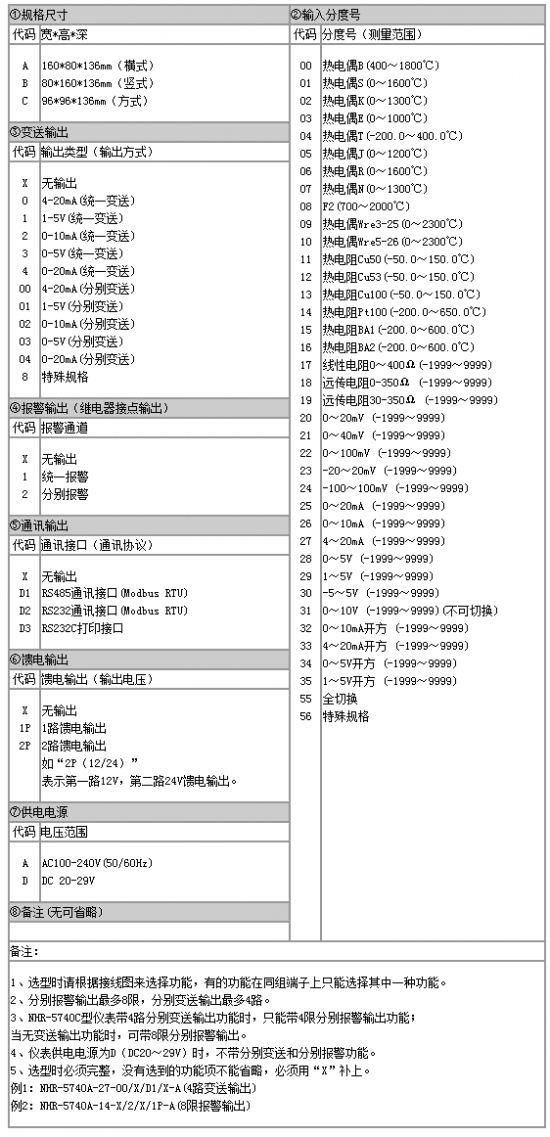 选型全