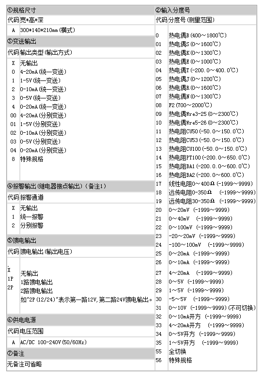 选型全