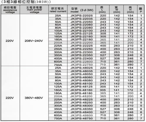 相位控制