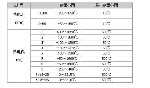 输入信号