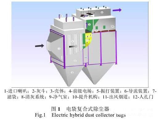 【技术】电袋复合除尘器在水泥行业除尘改造中的研究与应用